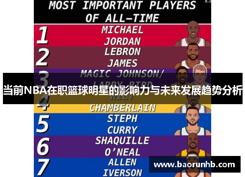 当前NBA在职篮球明星的影响力与未来发展趋势分析